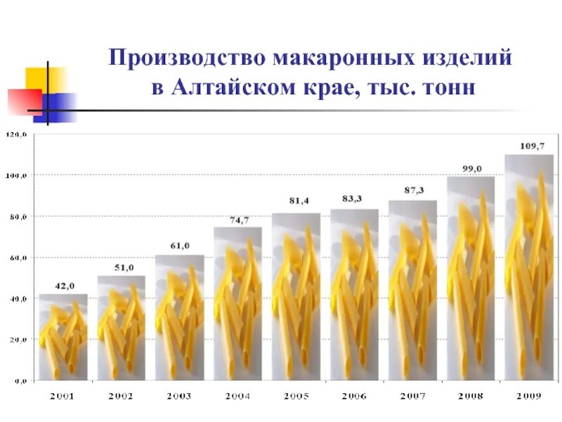 Крупнейшие производители макаронных изделий. Анализ потребительского рынка макаронных изделий. Крупнейшие производители макаронных изделий. Лидеры рынка макаронных изделий. Крупнейшие производители макаронных изделий.