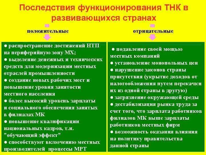 ТНК положительные и отрицательные черты. Последствия деятельности ТНК. Положительные последствия ТНК. Позитивные и негативные аспекты ТНК.