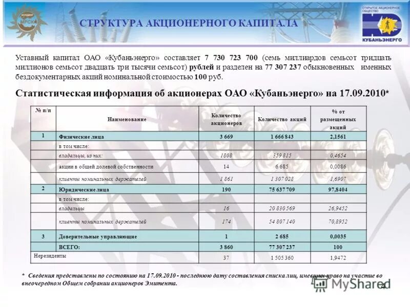 Акционерное общество капитал актив