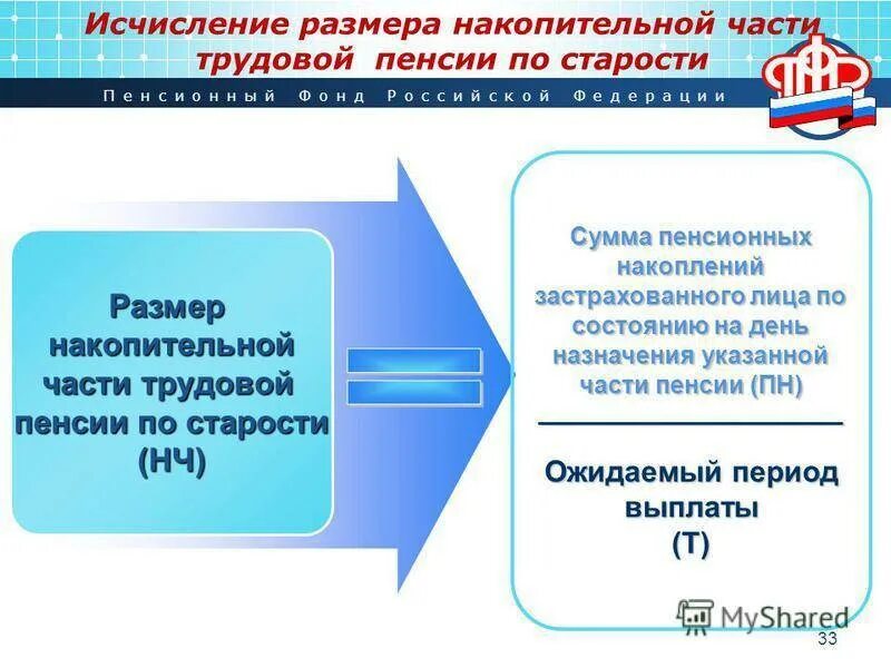 Как рассчитать накопительную часть пенсии в 2024. Выплата накопительной части пенсии. Размер накопительной части пенсии. Накопительная часть трудовой пенсии. Сумма выплаты пенсионных накоплений.