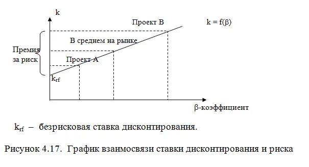 Микро риски