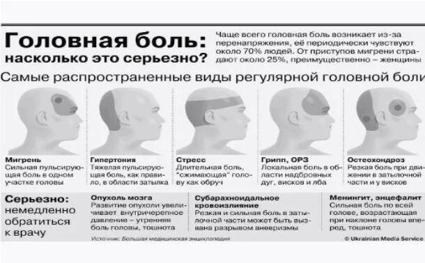 Боль во лбу причины. Головная боль в лобной части. Боль в лобной части головы. Болит голова в лобной части и затылке.