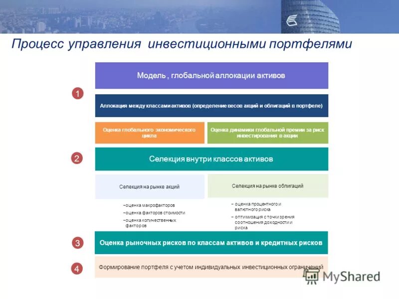 управление активами определение. основные производственные фонды воронежа. управление нематериальными активами. разработка плана внедрения. активы предприятия это.