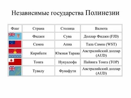 Независимые от государства лица