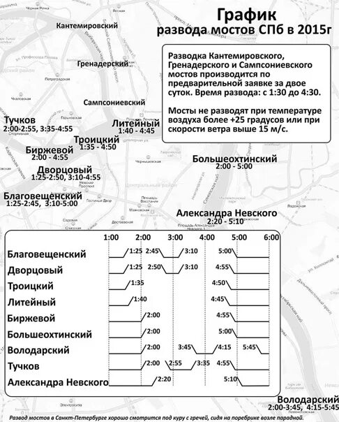 График разведения мостов в санкт петербурге 2024