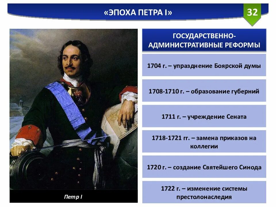 Когда произошли 1 изменения. Эпоха Петра 1. Период правления Петра Великого. Россия в эпоху Петра первого. Период правления Петра первого.