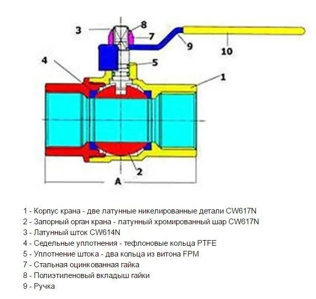 Разрез шарового крана. Уплотнение шарового крана dn65. Кран шаровой PN 15 cw617n. Уплотнение шарового крана dn656. Кран шаровый фторопластовое уплотнение.