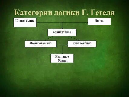 Философия категории гегеля
