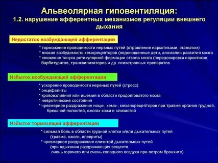 Причины нарушения вентиляции