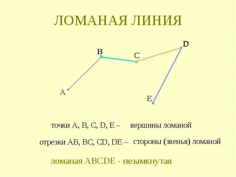 Длина ломаной линии