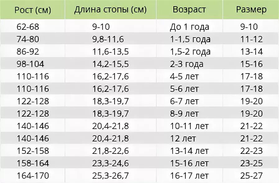 Размеры колготок для детей по возрасту таблица Размерная сетка КОЛГОТКИ ДЕТСКИЕ. Белье для девочек