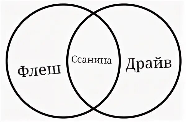 Пхахахахах. 