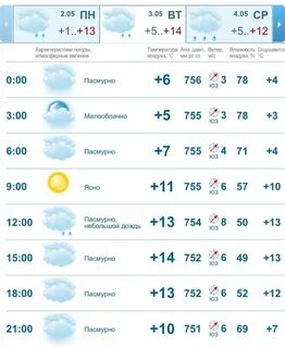 Прогноз погоды на ноябрь 2024 в казани
