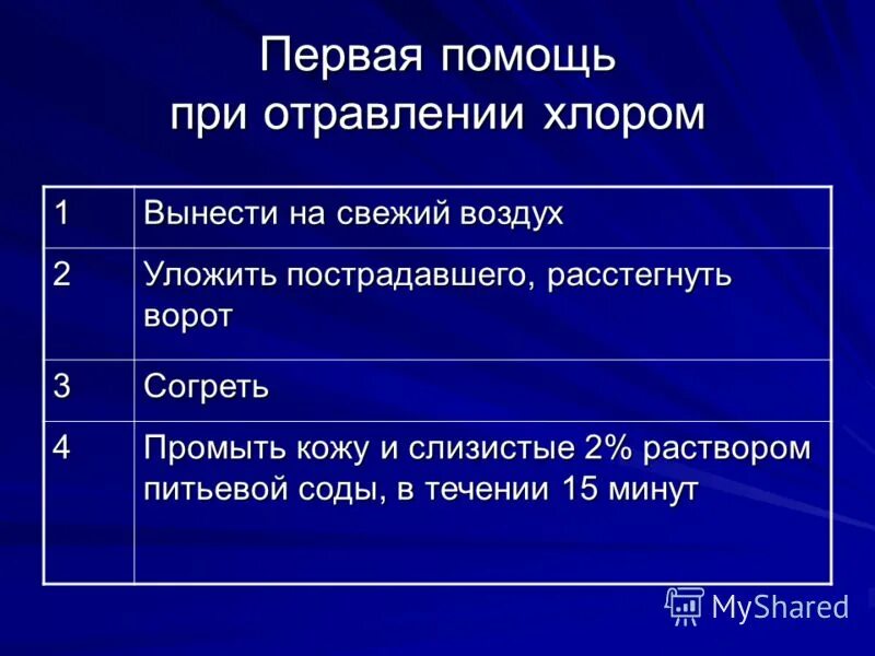 Алгоритм оказания первой помощи при отравлении хлором. Алгоритм первой помощи при отравлении хлором. Алгоритм оказания ПМП при отравлении хлором. Первая помощь при отравлении хлором вдыхание. Действия при отравлении хлором