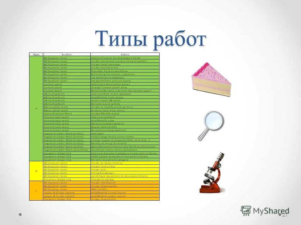 Разновидности работы. Виды подработок. Типы вакансий. Разновидности работы. Типы вакансий.