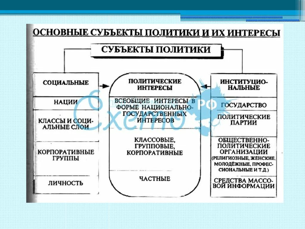 Субъектом политической системы общества является. Политические субъекты. Политические субъекты политики. Характеристика субъектов политики. Государство как субъект политической жизни.