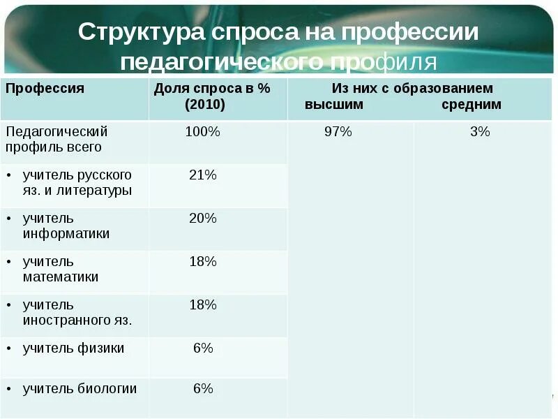 Специальности после 11 с обществознанием. Профессии по профилям. Профиль специальности это. Специальности без профильной математики. Профессии без профильной математики после 11 класса.