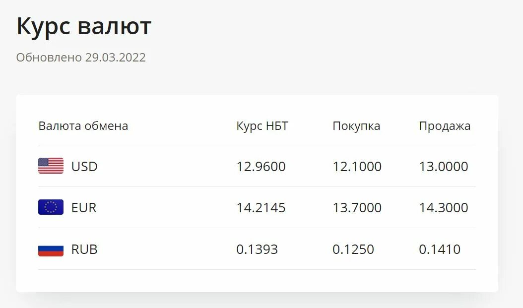 Курс рубл 1000р таджикистане. Нацбанк таджикистана курсы валют. национальный банк курс рубль таджикистан. курсы валют в таджикистане. курс рубля в таджикистане.