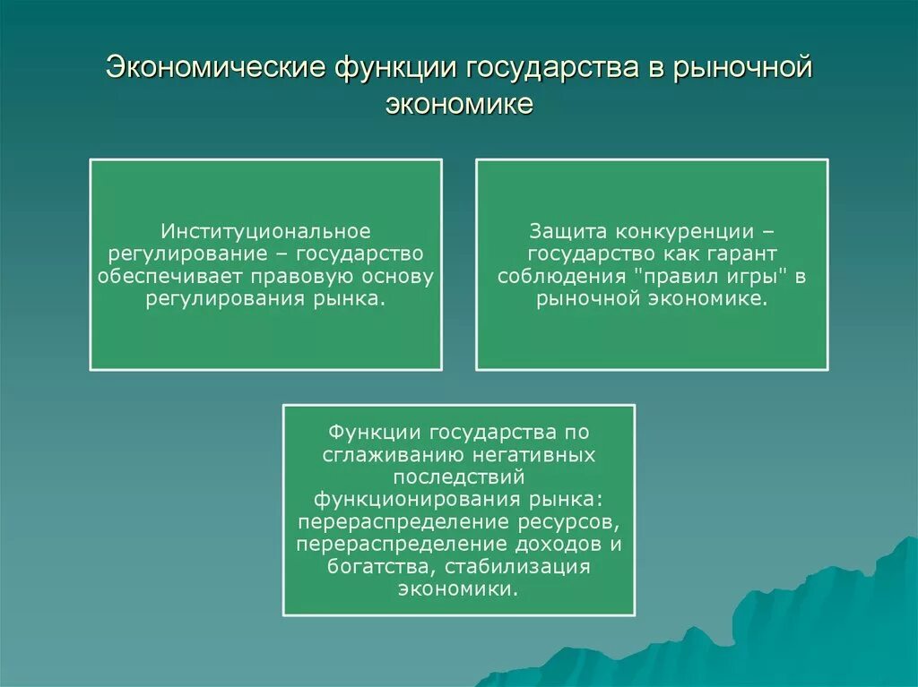 Экономическая функция государства заключается в. Функции и роли государства в рыночной экономике. Экономические функции гос ва в рыночной экономике. Экономические функции государства в рыночной экономике. Роль государства в рыночной экономике.