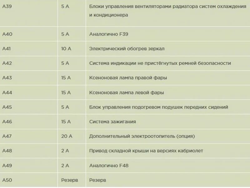 Зафира б 1.8 предохранители. Схема предохранителей Опель Зафира б 2007 года. Схема предохранителей Opel Zafira b 2007. Схема блока предохранителей Опель Зафира б 2012 года. Блок предохранителей Опель Зафира б 2007г.