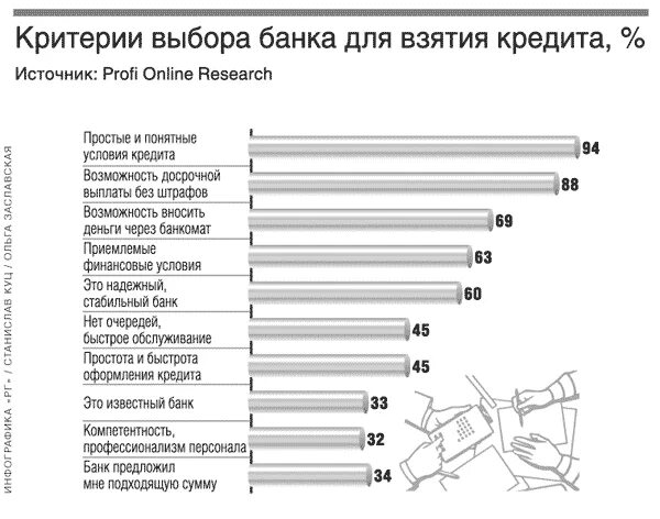 Банки для взятия кредита