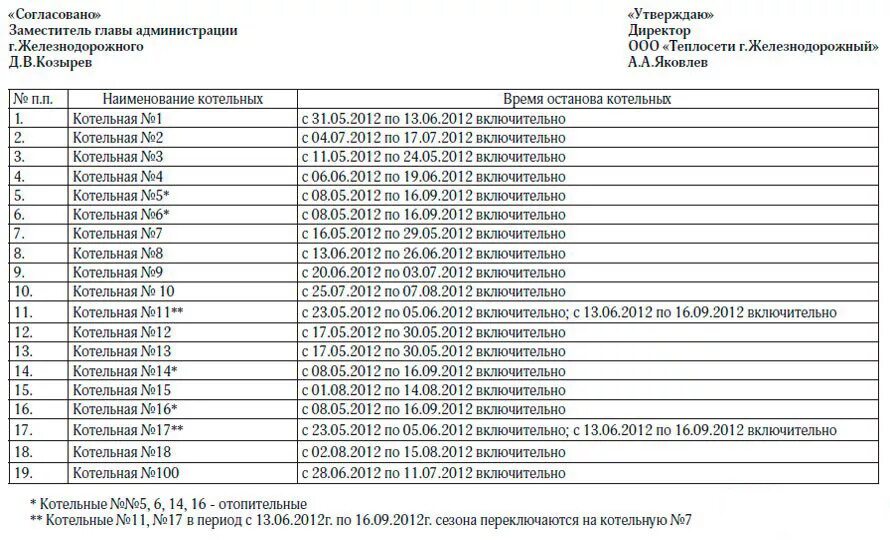 График отключения воды санкт. Список котельных. Номер котельной по адресу. Список жильцов в доме по адресу. Список котельных и домов.