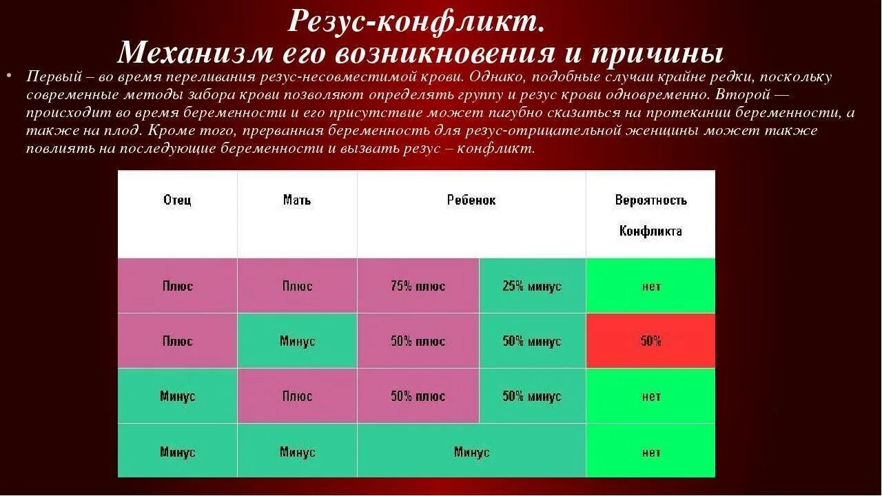 Забеременеть с резус отрицательной. Механизм развития резус конфликта. Резус фактор причины резус конфликта. 1 Положительная конфликт резус фактора. Конфликтные группы крови и резус факторы.