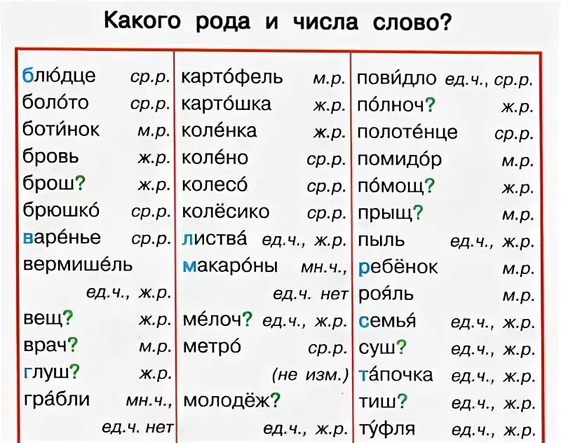 Словарь слов среднего рода. Словарь род имен существительных. Словарные слова существительные среднего рода. Словарные слова среднего рода 3 класс. Сравнение какого рода