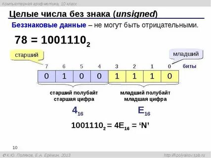 63 в беззнаковом 8 разрядном формате