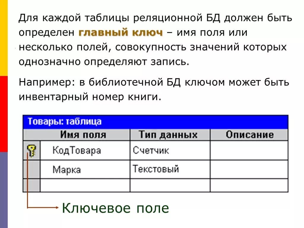 Ключевое поле тип данных. Ключ в реляционной базе данных это. Поля таблицы БД. Поле в реляционной базе данных это. Ключ поле в реляционной базе данных.