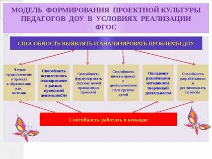 Макеты фгос