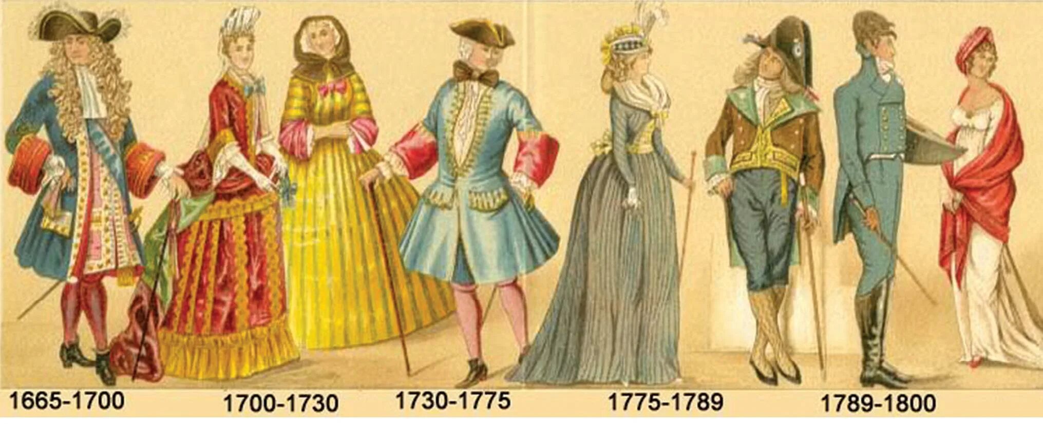 1700 19. Костюм французской аристократии 17-18 века. Европейская одежда 17 века 18 века. Одежда дворян 17 века в Европе. Мода европейцев 17 18 век.