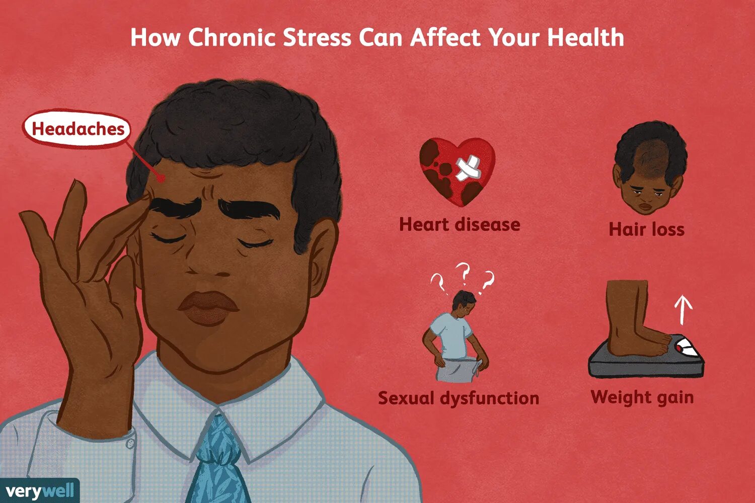 Стресс и аффект. Effects of stress. Chronic stress. Managing stress. How's your health