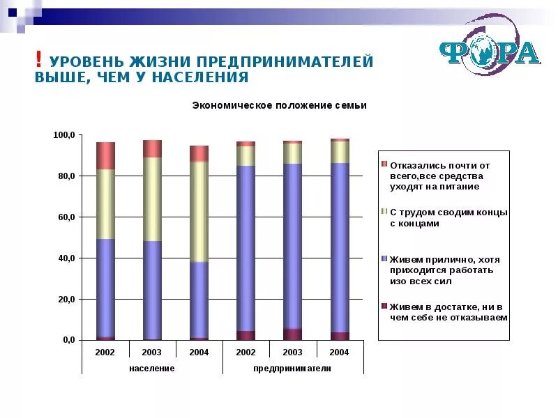 Навыки успешных людей. Уровни бизнесменов. Профессиональные навыки предпринимателя. Уровни бизнесменов. Уровни бизнесменов.