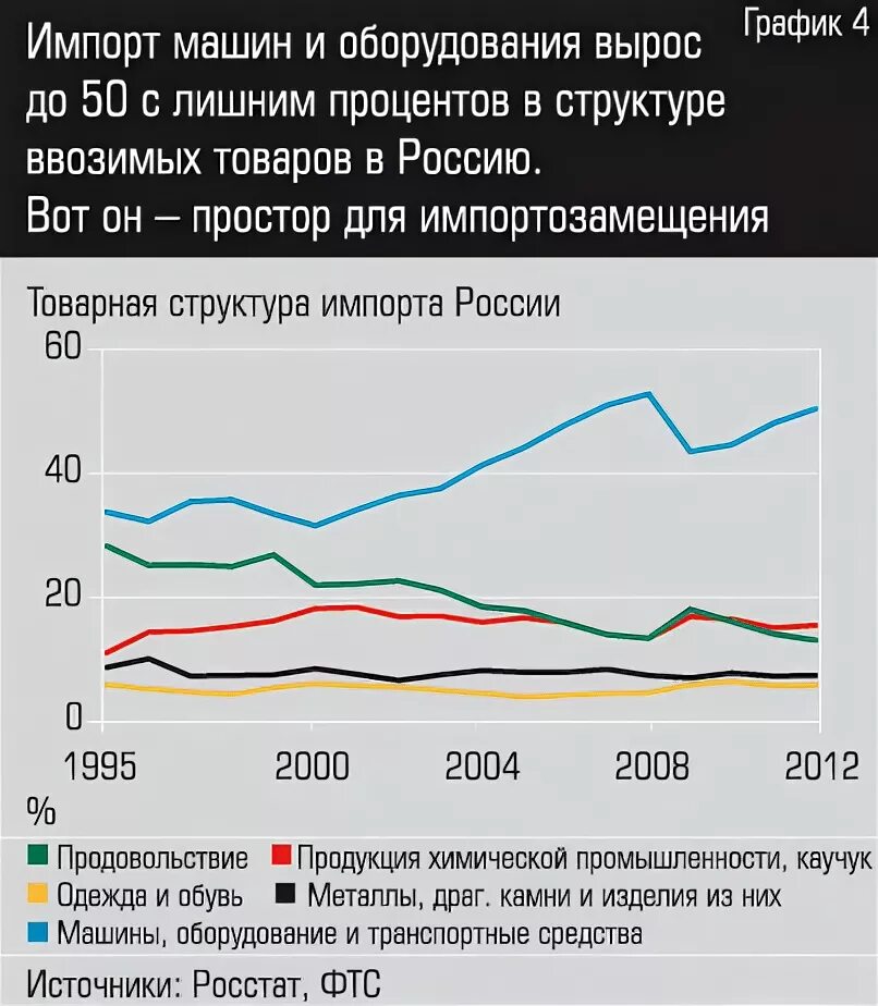 Импорт журнала. Импорт журнала