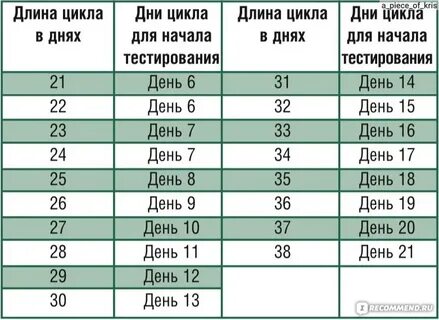 Овуляция на 7 день