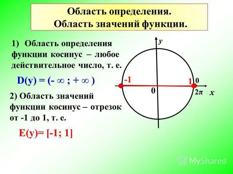 Найти область определения функции y cosx. Область определения функции косинуса. область определения синуса и косинуса. область определения cos. область определения синуса.