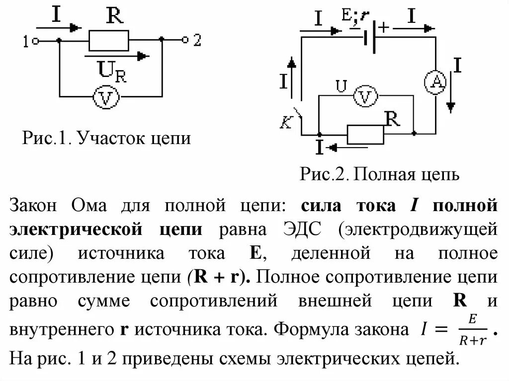 Закон Ома для участка цепи схема. Закон Ома для полного участка цепи. Закон Ома для участка цепи и для полной цепи. Закон Ома для полного участка цепи схема.