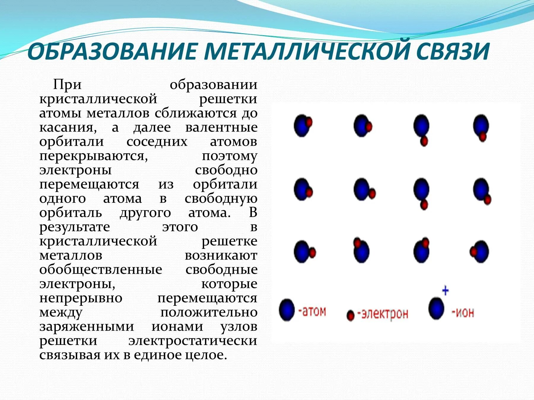 Атомы металла при образовании связи