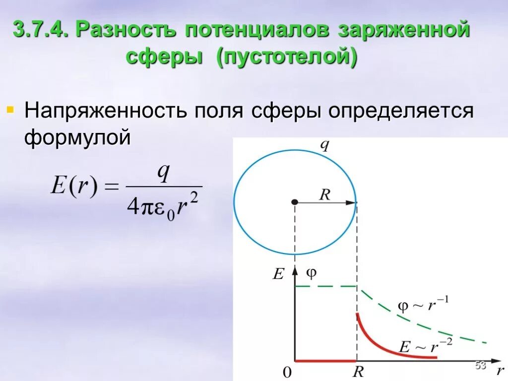 Напряженность и потенциал шара радиусом. Потенциал равномерно заряженной сферы график. Потенциал однородно заряженного шара. Потенциал внутри заряженной сферы. Потенциал сферы равномерно заряженного по объему.