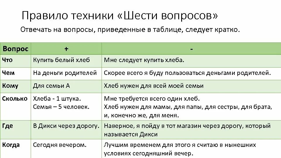 Методика 6 вопросов