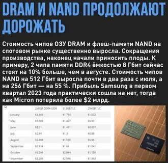 Размеры чипов памяти