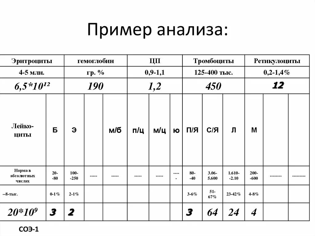 Пример анализа игры