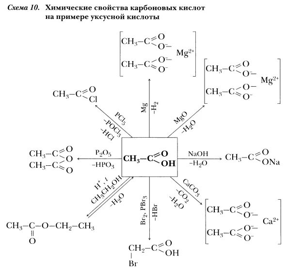 Схема химической реакции. Схемы реакций в органической химии. Схема химической реакции органическая химия. Схема хим соединений.