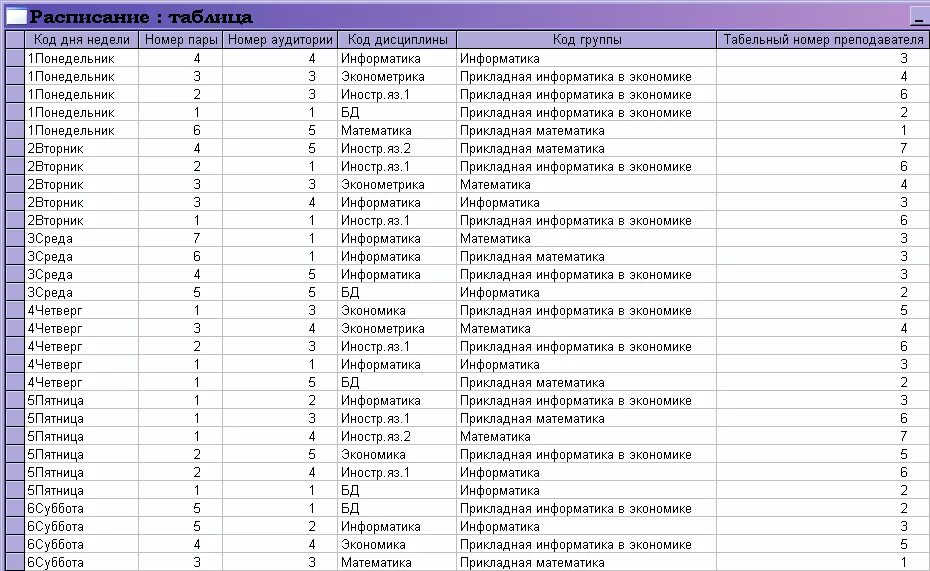 14 16 информатика. База данных расписание занятий access. База данных access расписание. База данных расписание занятий. База данных расписание уроков.