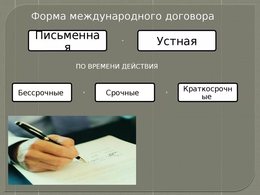 Форма международного договора. Формы и виды договоров. Структура международного договора. Форма и структура международного договора. Формы договоров в международном праве