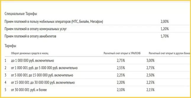 Тарифы банка УРАЛСИБ. Эквайринг тарифы банков. Эквайринг УРАЛСИБ. Процент банка за эквайринг. Уралсиб бесплатный номер горячей линии