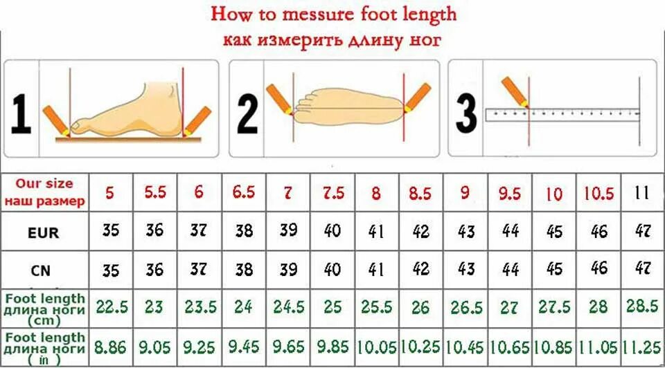 Length method