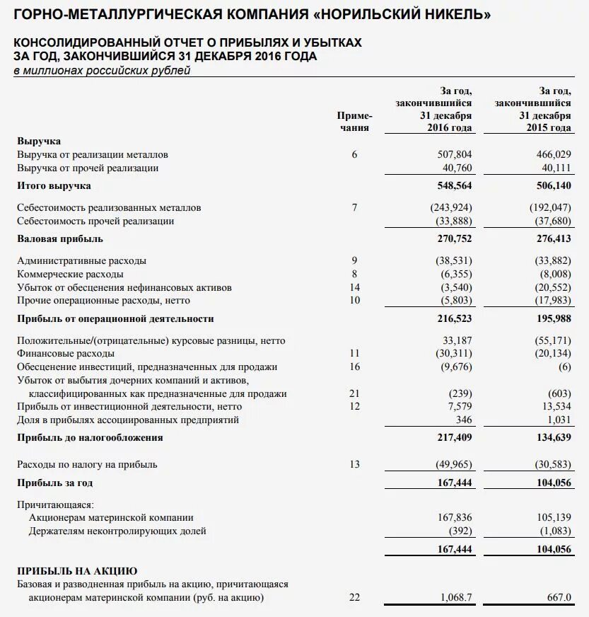 Финансовая отчетность отчет о прибылях и убытках. Отчет о финансовых результатах (прибылях и убытках). Показатели отчета о финансовых результатах и их характеристика. Отчет о прибылях и убытках МСФО состав. Отчетность мсфо организации