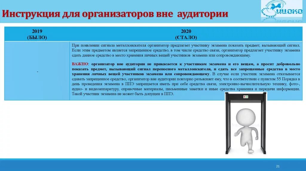 Инструктаж для организаторов вне аудиторий. Аудитория для личных вещей организаторов. Сигналы металлоискателя. Металлоискатель отображаемый предмет. В случае отказа участника от игры